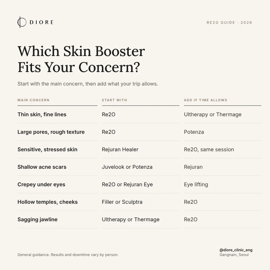 Which skin booster fits each skin concern
