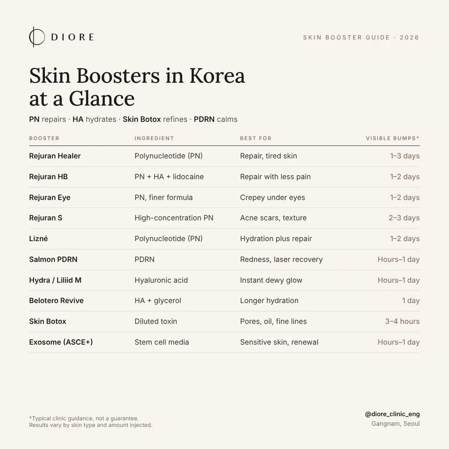 Skin booster in Korea guide by DIORE Clinic