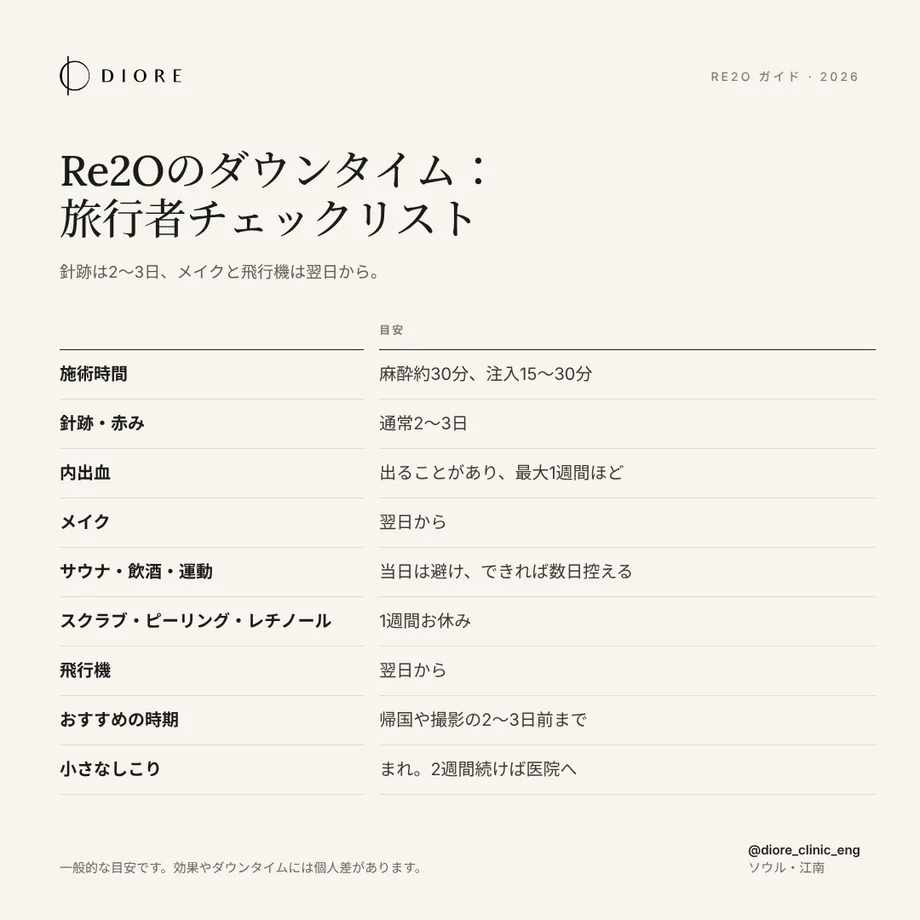 Re2Oのダウンタイム旅行者チェックリスト