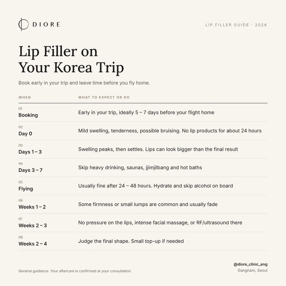Lip filler in Korea travel checklist