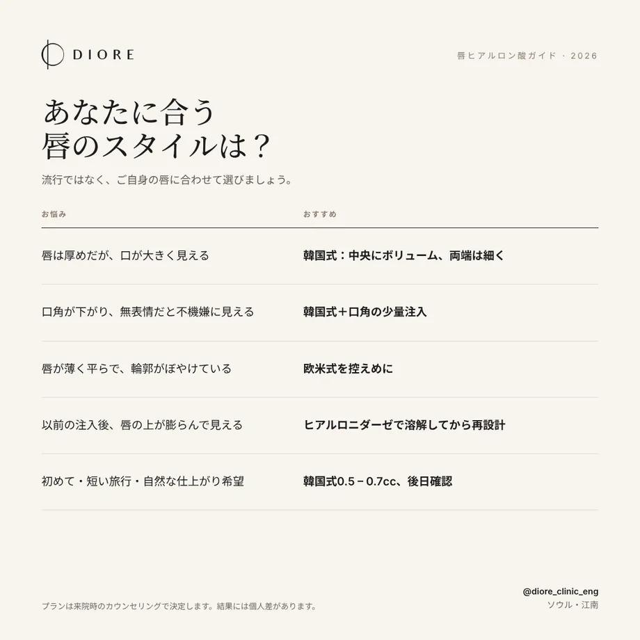 お悩み別 唇ヒアルロン酸の選び方