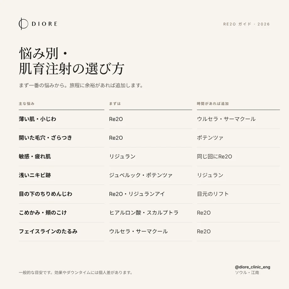悩み別の肌育注射の選び方