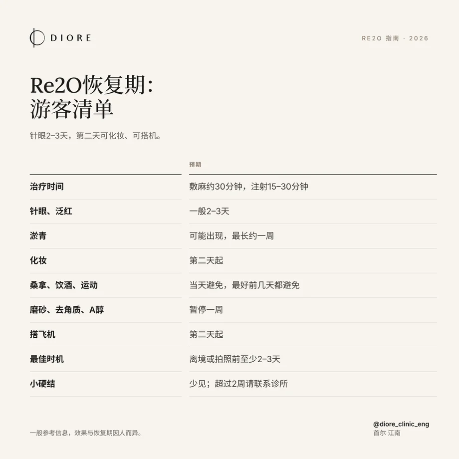 Re2O恢復期旅客清單