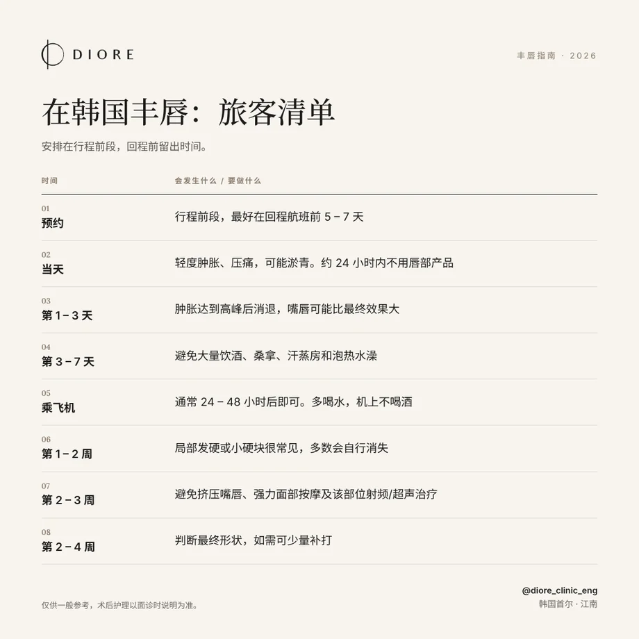 韩国丰唇旅客清单